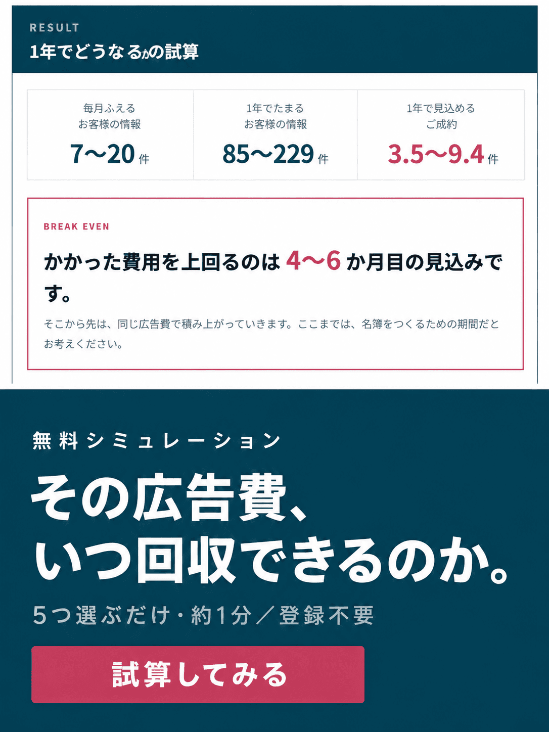 その広告費、いつ回収できるのか。無料シミュレーションはこちら
